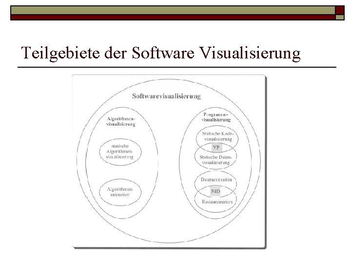 Teilgebiete der Software Visualisierung Teilgebiete der Software Visualisierung