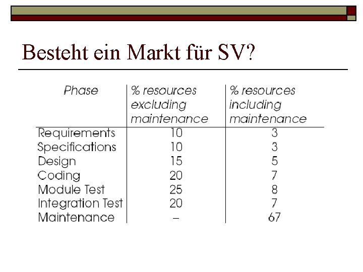 Besteht ein Markt für SV? Besteht ein Markt für SV?