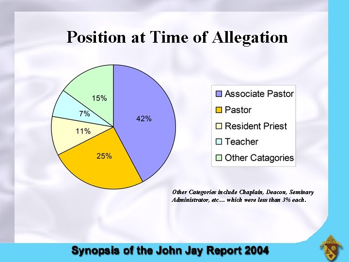 Position at Time of Allegation Other Categories include Chaplain, Deacon, Seminary Administrator, etc… which