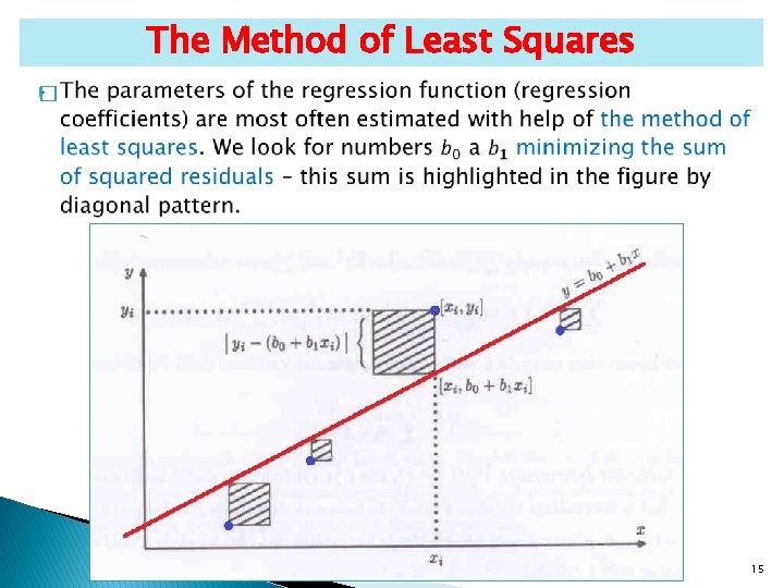 The Method of Least Squares � Chapter 2: DESCRIPTIVE STATISTICS – PART II 15