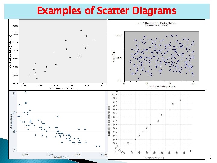 Examples of Scatter Diagrams Chapter 2: DESCRIPTIVE STATISTICS – PART II 5 