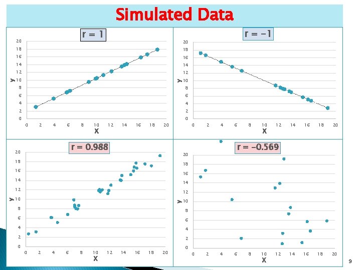 Simulated Data r=1 20 18 18 16 14 14 12 12 10 10 y