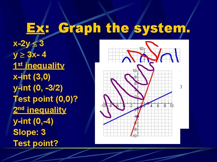 Ex: Graph the system. x-2 y 3 x- 4 1 st inequality x-int (3,