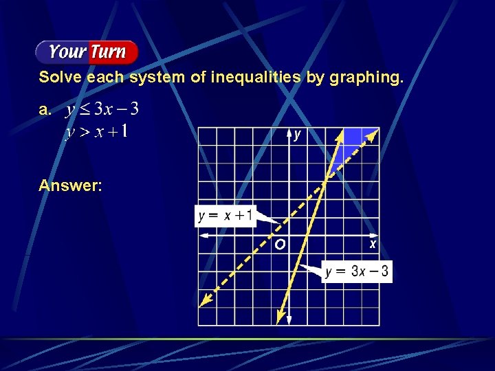 Solve each system of inequalities by graphing. a. Answer: 