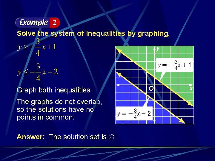 Solve the system of inequalities by graphing. Graph both inequalities. The graphs do not
