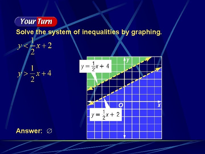 Solve the system of inequalities by graphing. Answer: 