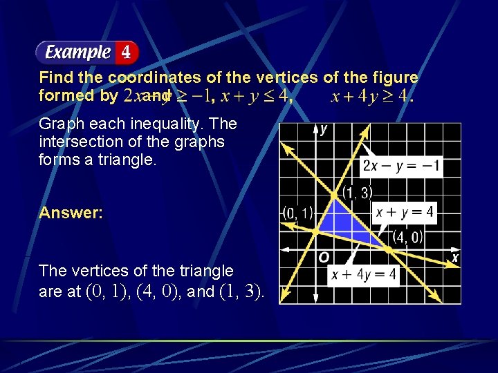 Find the coordinates of the vertices of the figure formed by and Graph each