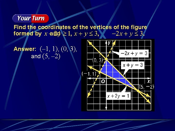 Find the coordinates of the vertices of the figure formed by and Answer: (–