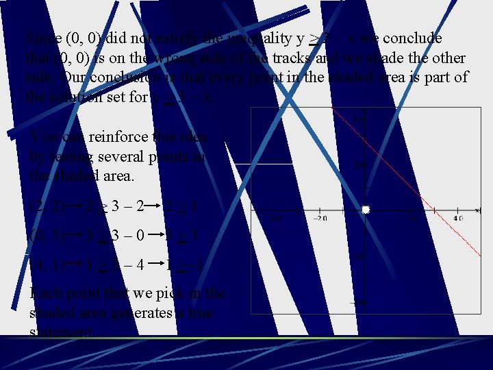 Since (0, 0) did not satisfy the inequality y > 3 – x we