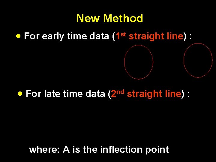 New Method · For early time data (1 st straight line) : · For