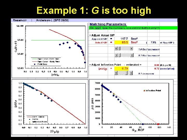 Example 1: G is too high 