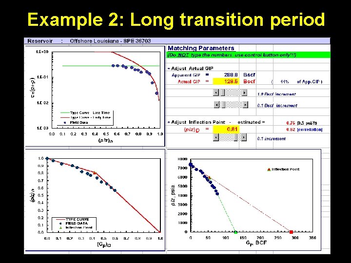 Example 2: Long transition period 