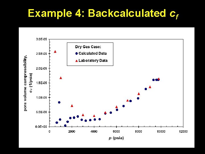 Example 4: Backcalculated cf 
