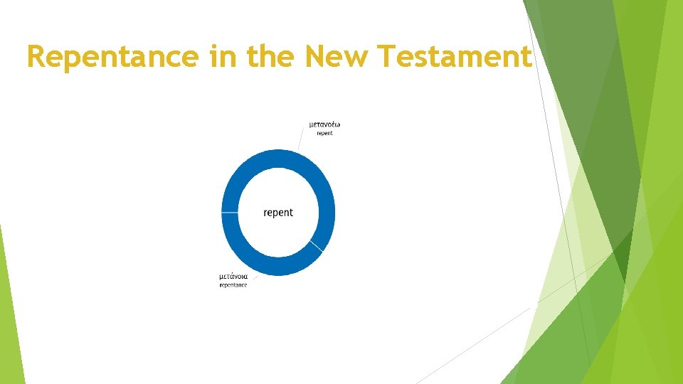 Repentance in the New Testament 