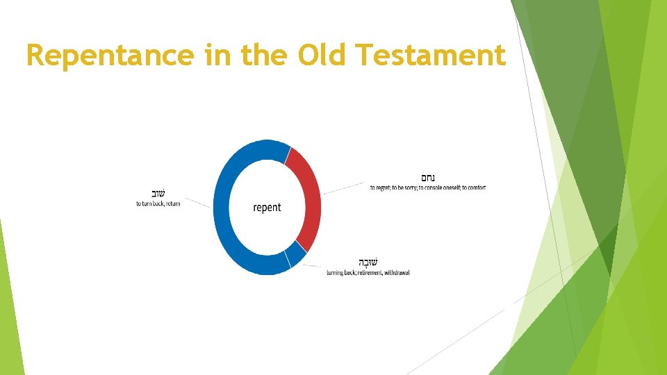 Repentance in the Old Testament 