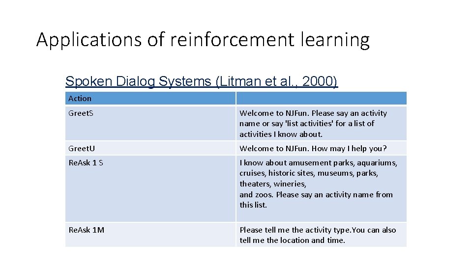 Applications of reinforcement learning Spoken Dialog Systems (Litman et al. , 2000) Action Greet. Applications of reinforcement learning Spoken Dialog Systems (Litman et al. , 2000) Action Greet.