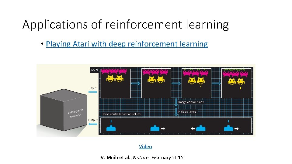Applications of reinforcement learning • Playing Atari with deep reinforcement learning Video V. Mnih Applications of reinforcement learning • Playing Atari with deep reinforcement learning Video V. Mnih