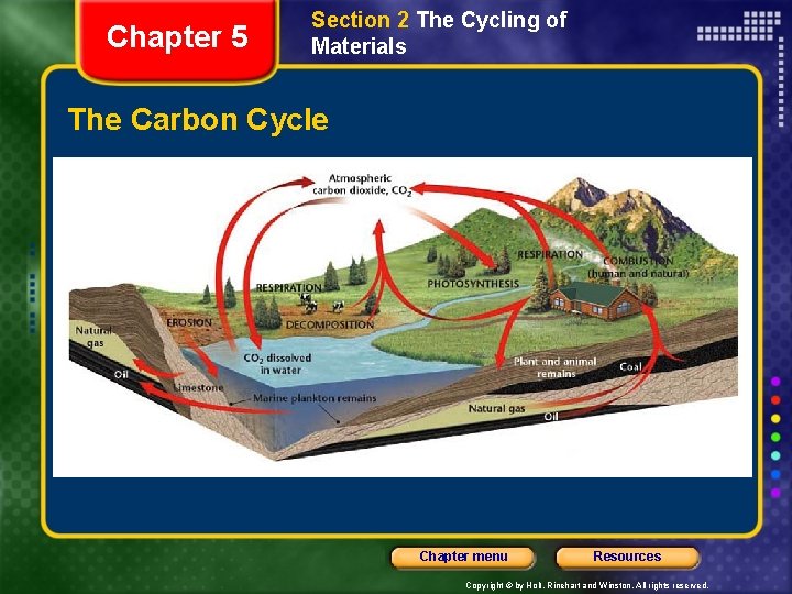 Chapter 5 Section 2 The Cycling of Materials The Carbon Cycle Chapter menu Resources