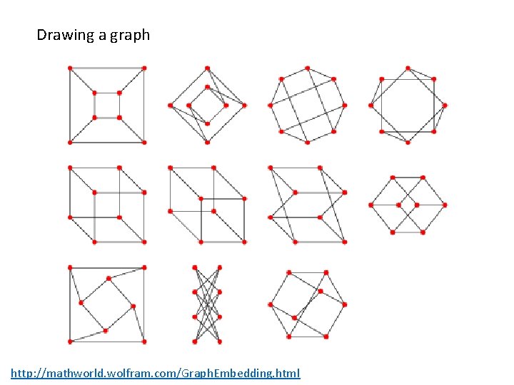 Drawing a graph http: //mathworld. wolfram. com/Graph. Embedding. html 