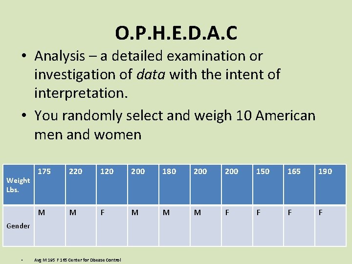 O. P. H. E. D. A. C • Analysis – a detailed examination or