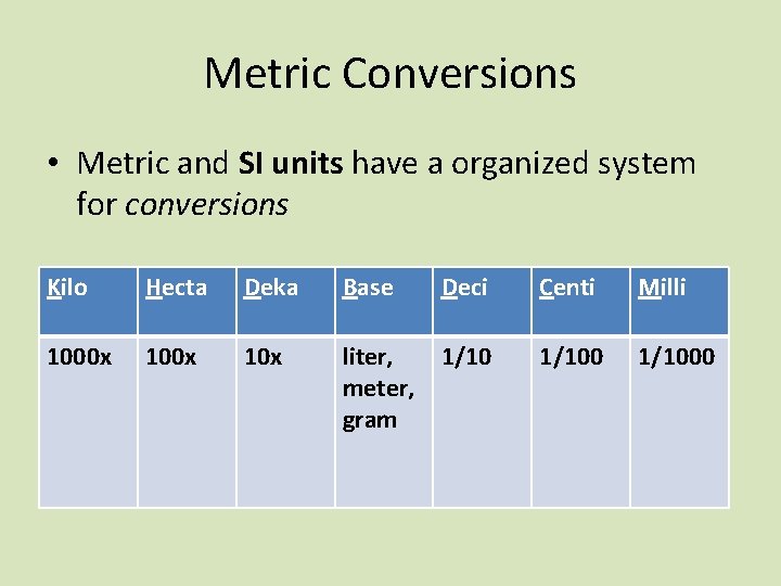 Metric Conversions • Metric and SI units have a organized system for conversions Kilo