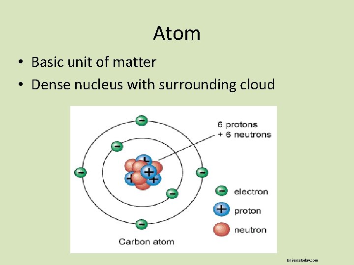 Atom • Basic unit of matter • Dense nucleus with surrounding cloud Universetoday. com