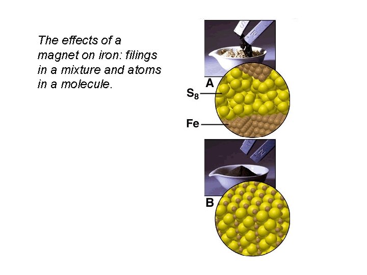 The effects of a magnet on iron: filings in a mixture and atoms in