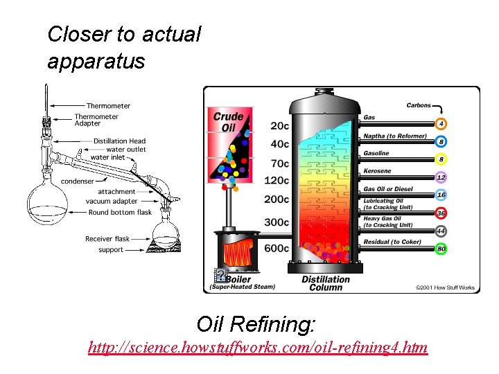 Closer to actual apparatus Oil Refining: http: //science. howstuffworks. com/oil-refining 4. htm 