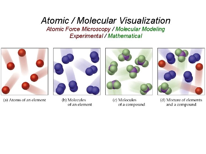 Atomic / Molecular Visualization Atomic Force Microscopy / Molecular Modeling Experimental / Mathematical 