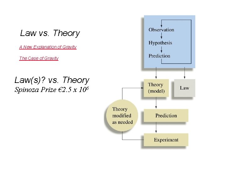 Law vs. Theory A New Explanation of Gravity The Case of Gravity Law(s)? vs.
