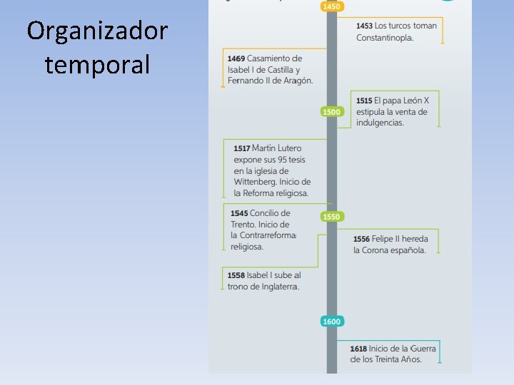 Organizador temporal 