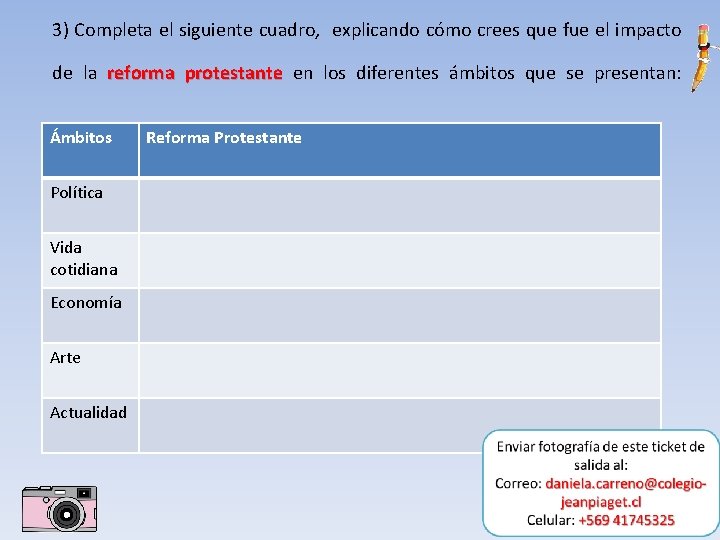 3) Completa el siguiente cuadro, explicando cómo crees que fue el impacto de la