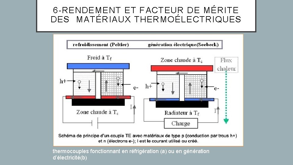CONVERSION DENERGIE THERMOLECTRICIT SUITE DU COURS EFFETS SEEBECK
