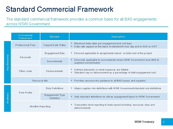 Standard Commercial Framework Key Elements The standard commercial framework provides a common basis for