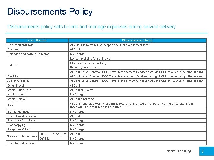Disbursements Policy Disbursements policy sets to limit and manage expenses during service delivery Cost