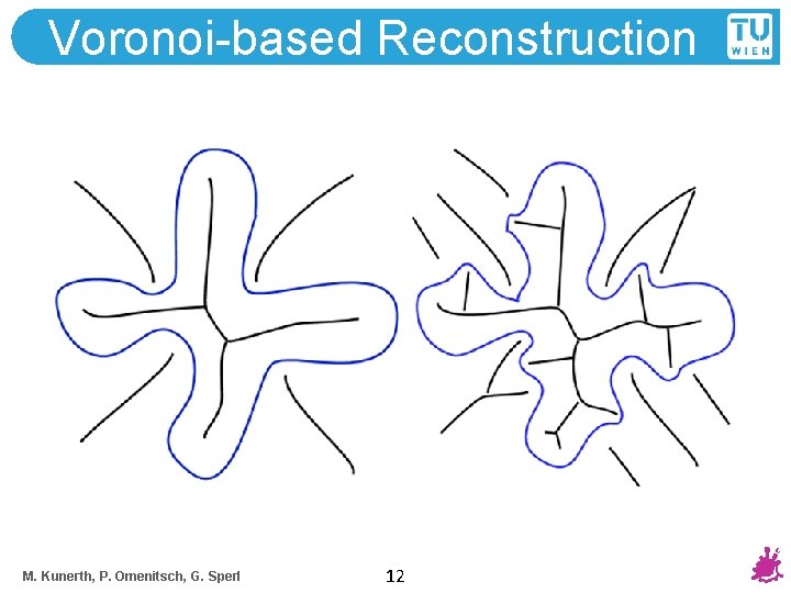 Voronoi-based Reconstruction M. Kunerth, P. Omenitsch, G. Sperl 12 