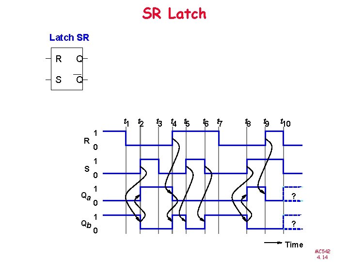 SR Latch SR R Q S Q t 1 t 2 R S Qa