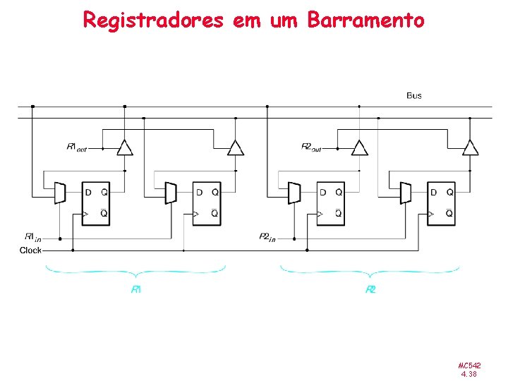 Registradores em um Barramento MC 542 4. 38 
