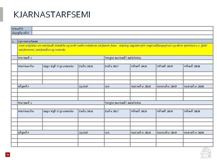 KJARNASTARFSEMI Ríkisaðili Ábyrgðaraðili 1 Kjarnastarfsemi Stutt umfjöllun um starfssvið ríkisaðila og undir hvaða málaflokk