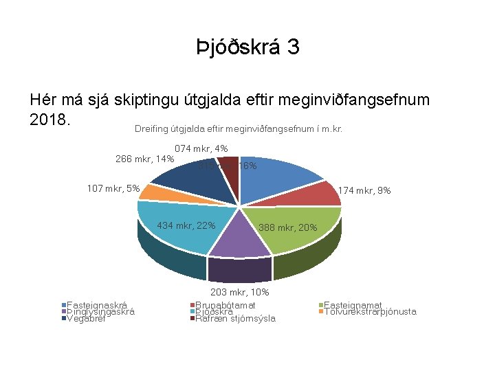 Þjóðskrá 3 Hér má sjá skiptingu útgjalda eftir meginviðfangsefnum 2018. Dreifing útgjalda eftir meginviðfangsefnum