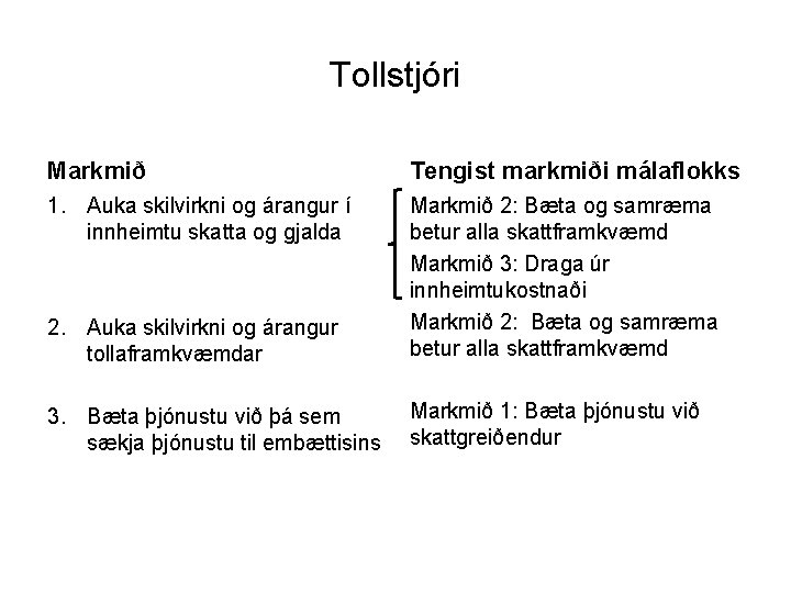 Tollstjóri Markmið Tengist markmiði málaflokks 1. Auka skilvirkni og árangur í innheimtu skatta og