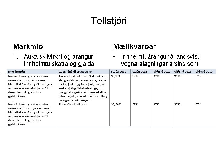 Tollstjóri Markmið Mælikvarðar 1. Auka skilvirkni og árangur í innheimtu skatta og gjalda •