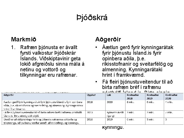 Þjóðskrá Markmið Aðgerðir 1. Rafræn þjónusta er ávallt fyrsti valkostur Þjóðskrár Íslands. Viðskiptavinir geta