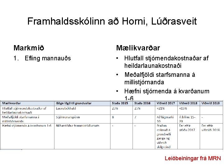 Framhaldsskólinn að Horni, Lúðrasveit Markmið Mælikvarðar 1. Efling mannauðs • Hlutfall stjórnendakostnaðar af heildarlaunakostnaði
