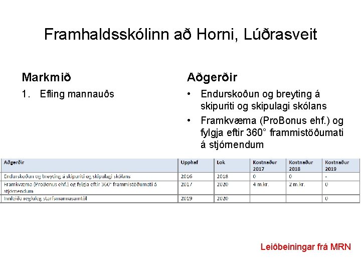 Framhaldsskólinn að Horni, Lúðrasveit Markmið Aðgerðir 1. Efling mannauðs • Endurskoðun og breyting á