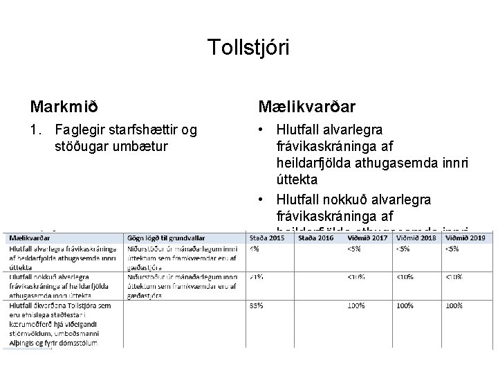 Tollstjóri Markmið Mælikvarðar 1. Faglegir starfshættir og stöðugar umbætur • Hlutfall alvarlegra frávikaskráninga af