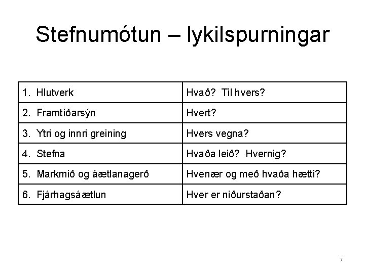 Stefnumótun – lykilspurningar 1. Hlutverk Hvað? Til hvers? 2. Framtíðarsýn Hvert? 3. Ytri og