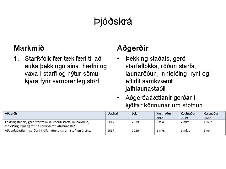 Þjóðskrá Markmið Aðgerðir 1. Starfsfólk fær tækifæri til að auka þekkingu sína, hæfni og