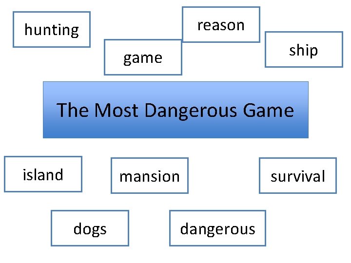 reason hunting ship game The Most Dangerous Game island mansion dogs dangerous survival 