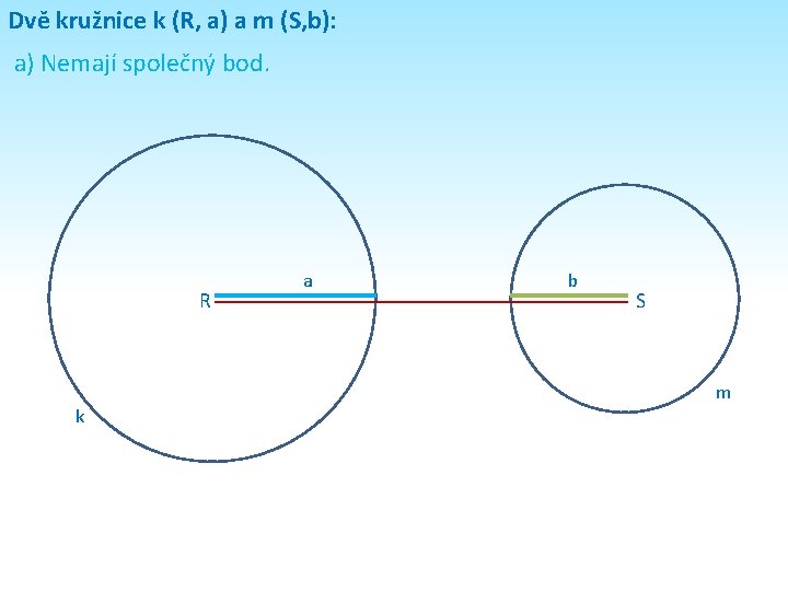 Dvě kružnice k (R, a) a m (S, b): a) Nemají společný bod. R